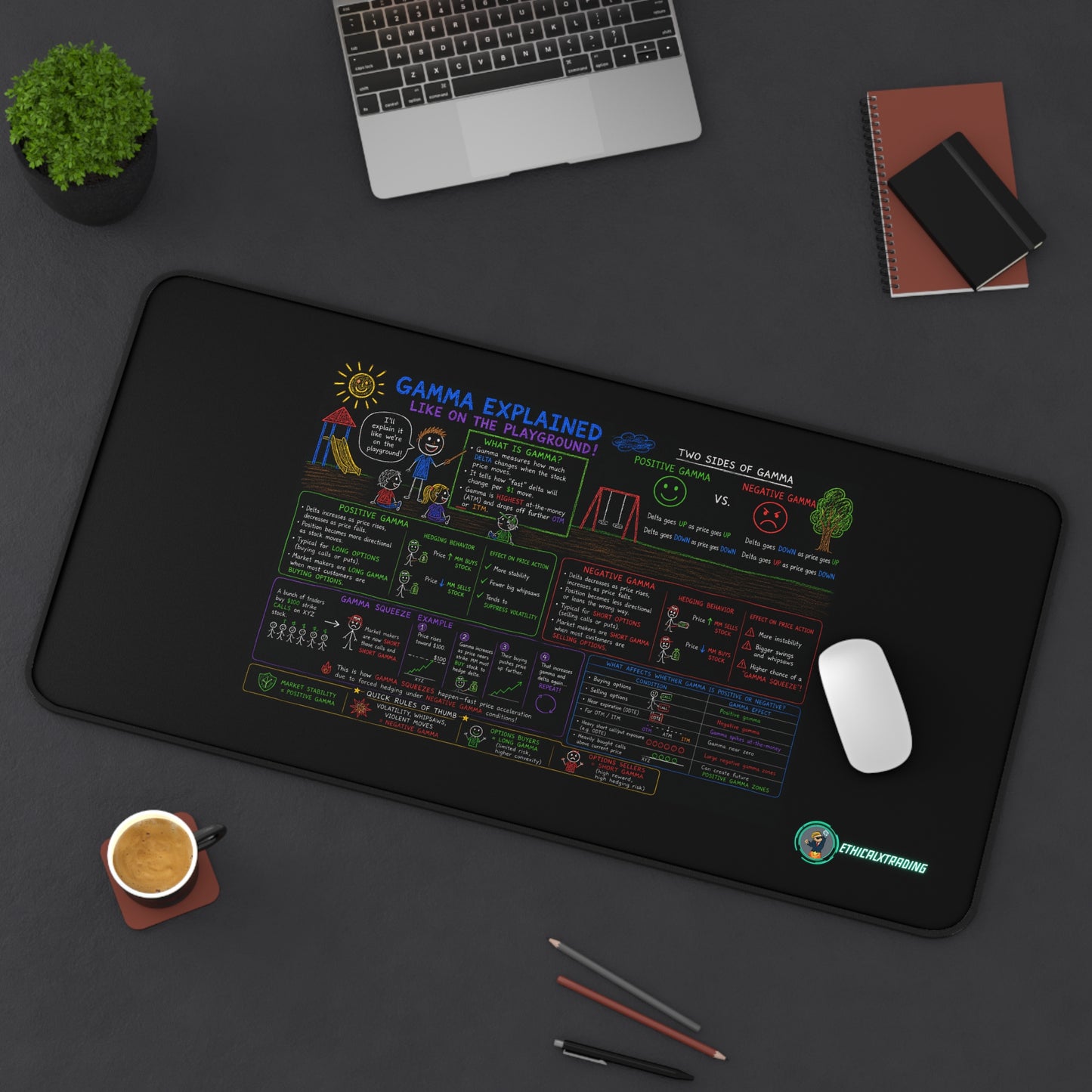 Ethical Trading Gamma Desk Mat - Sleek and Motivational Workspace Accessory