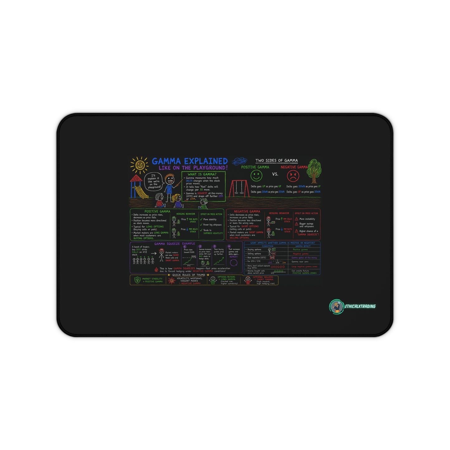 Ethical Trading Gamma Desk Mat - Sleek and Motivational Workspace Accessory