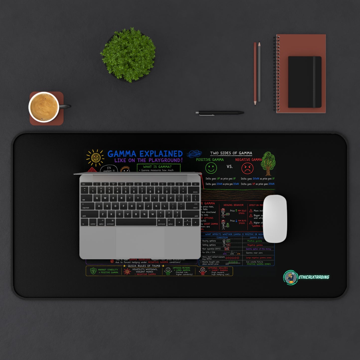 Ethical Trading Gamma Desk Mat - Sleek and Motivational Workspace Accessory