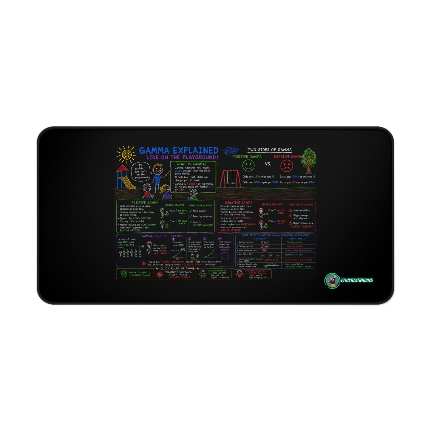 Ethical Trading Gamma Desk Mat - Sleek and Motivational Workspace Accessory