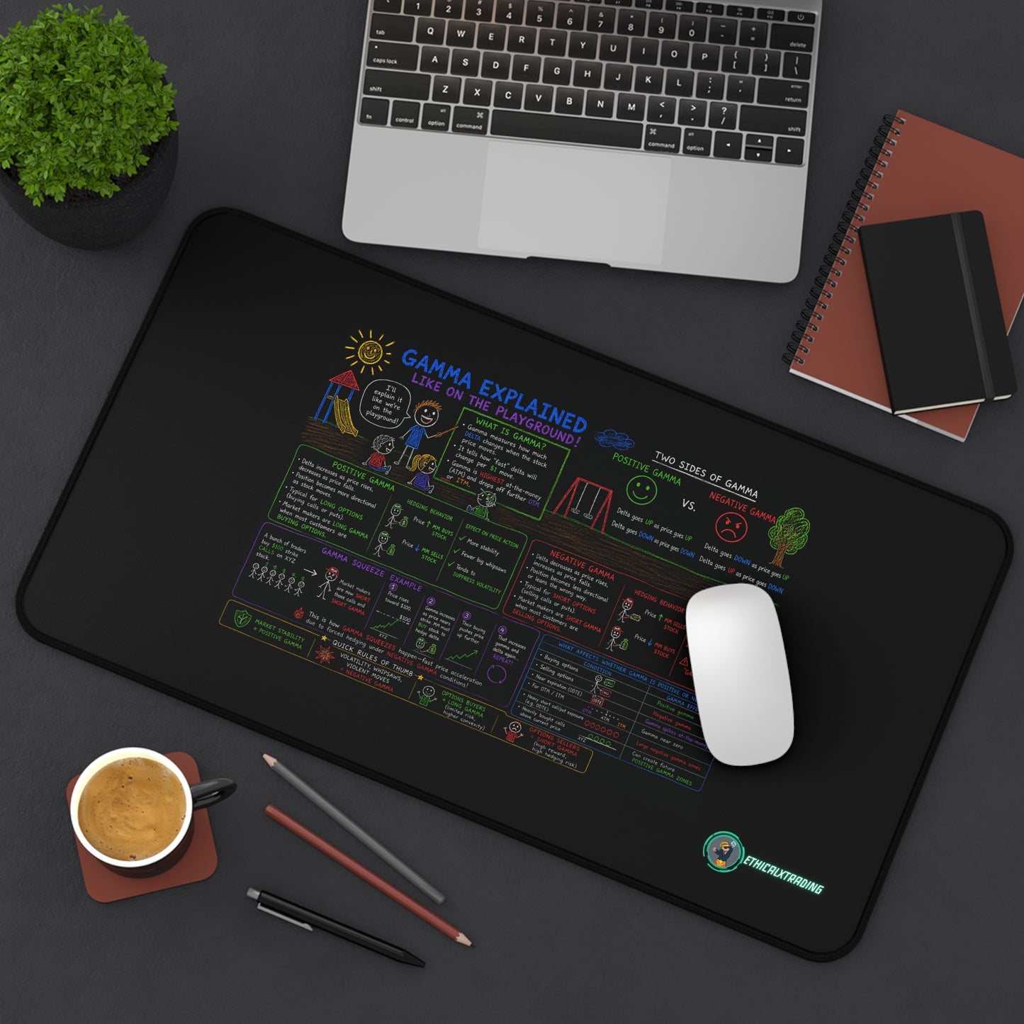 Ethical Trading Gamma Desk Mat - Sleek and Motivational Workspace Accessory