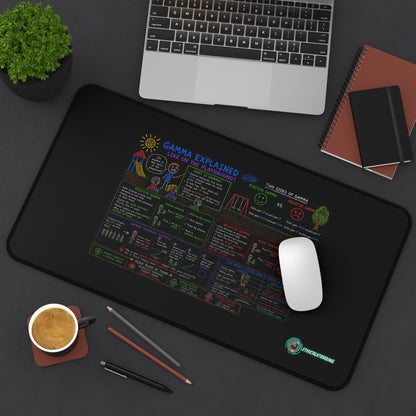 Ethical Trading Gamma Desk Mat - Sleek and Motivational Workspace Accessory