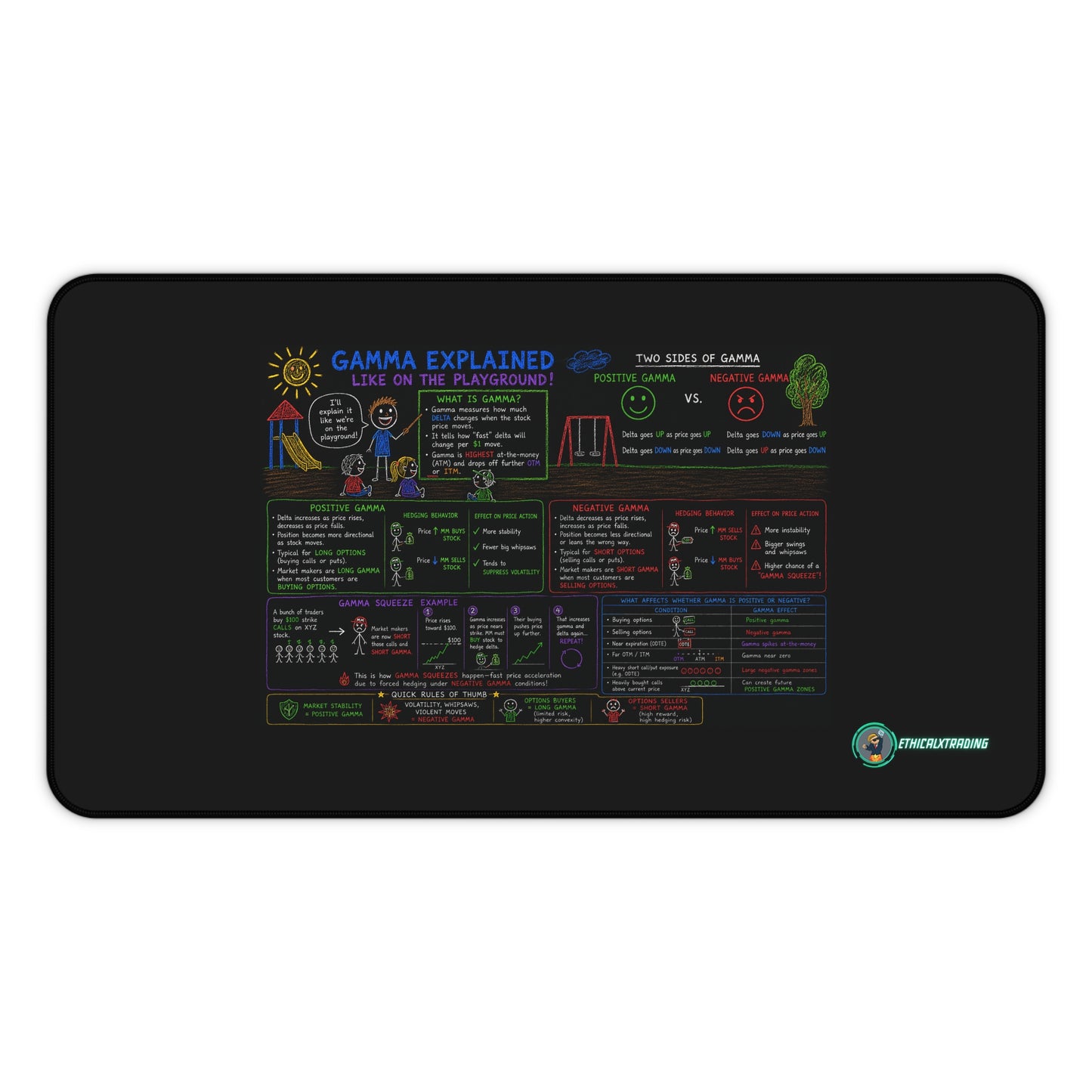 Ethical Trading Gamma Desk Mat - Sleek and Motivational Workspace Accessory