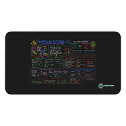 Ethical Trading Gamma Desk Mat - Sleek and Motivational Workspace Accessory